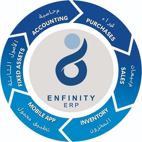 All-In-One Cloud Solution All-In-One Cloud Solution